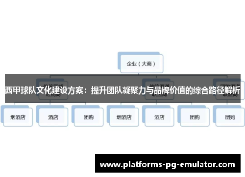 西甲球队文化建设方案:提升团队凝聚力与品牌价值的综合路径解析 西甲球队文化建设方案:提升团队凝聚力与品牌价值的综合路径解析