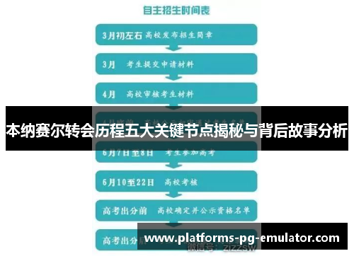 本纳赛尔转会历程五大关键节点揭秘与背后故事分析 本纳赛尔转会历程五大关键节点揭秘与背后故事分析