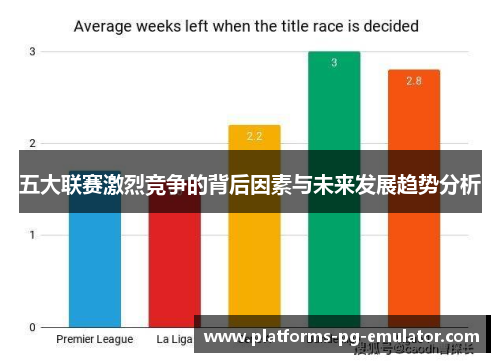 五大联赛激烈竞争的背后因素与未来发展趋势分析 五大联赛激烈竞争的背后因素与未来发展趋势分析