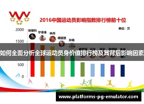 如何全面分析全球运动员身价值排行榜及其背后影响因素 如何全面分析全球运动员身价值排行榜及其背后影响因素