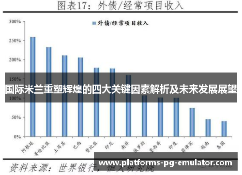国际米兰重塑辉煌的四大关键因素解析及未来发展展望 国际米兰重塑辉煌的四大关键因素解析及未来发展展望