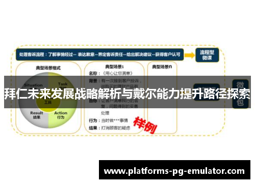 拜仁未来发展战略解析与戴尔能力提升路径探索 拜仁未来发展战略解析与戴尔能力提升路径探索