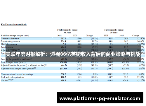 曼联年度财报解析：透视66亿英镑收入背后的商业策略与挑战