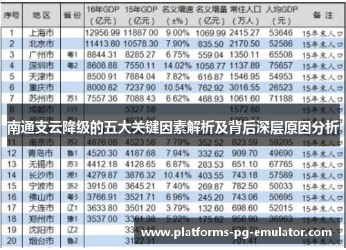 南通支云降级的五大关键因素解析及背后深层原因分析 南通支云降级的五大关键因素解析及背后深层原因分析