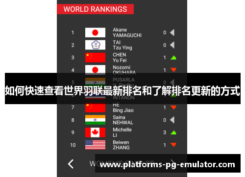 如何快速查看世界羽联最新排名和了解排名更新的方式 如何快速查看世界羽联最新排名和了解排名更新的方式