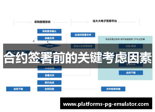 合约签署前的关键考虑因素 合约签署前的关键考虑因素