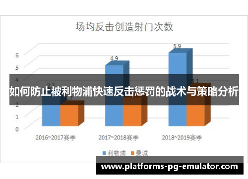 如何防止被利物浦快速反击惩罚的战术与策略分析 如何防止被利物浦快速反击惩罚的战术与策略分析