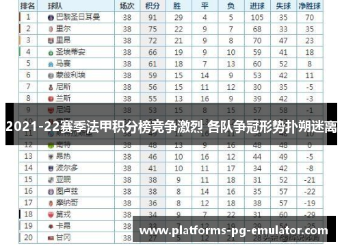 2021-22赛季法甲积分榜竞争激烈 各队争冠形势扑朔迷离 2021-22赛季法甲积分榜竞争激烈 各队争冠形势扑朔迷离