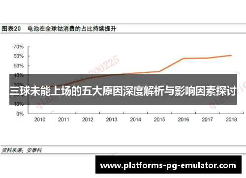 三球未能上场的五大原因深度解析与影响因素探讨 三球未能上场的五大原因深度解析与影响因素探讨