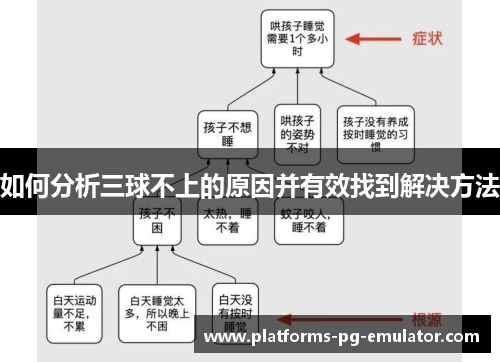 如何分析三球不上的原因并有效找到解决方法 如何分析三球不上的原因并有效找到解决方法