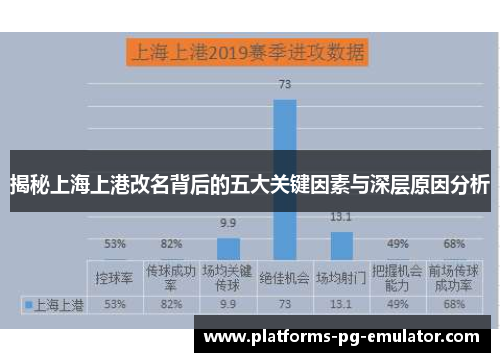 揭秘上海上港改名背后的五大关键因素与深层原因分析 揭秘上海上港改名背后的五大关键因素与深层原因分析