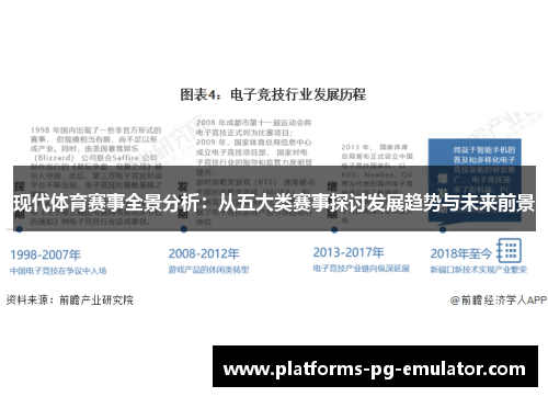 现代体育赛事全景分析:从五大类赛事探讨发展趋势与未来前景 现代体育赛事全景分析:从五大类赛事探讨发展趋势与未来前景