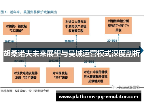 胡桑诺夫未来展望与曼城运营模式深度剖析 胡桑诺夫未来展望与曼城运营模式深度剖析