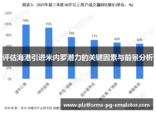评估海港引进米内罗潜力的关键因素与前景分析 评估海港引进米内罗潜力的关键因素与前景分析