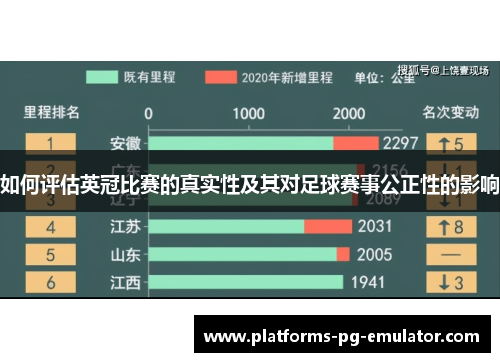 如何评估英冠比赛的真实性及其对足球赛事公正性的影响 如何评估英冠比赛的真实性及其对足球赛事公正性的影响