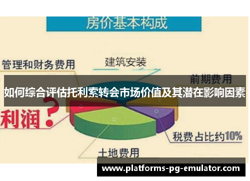 如何综合评估托利索转会市场价值及其潜在影响因素