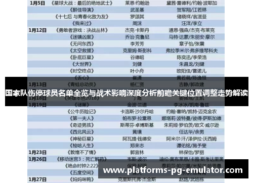 国家队伤停球员名单全览与战术影响深度分析前瞻关键位置调整走势解读