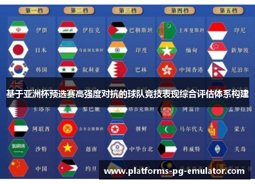 基于亚洲杯预选赛高强度对抗的球队竞技表现综合评估体系构建