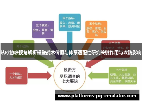 从欧协联视角解析福登战术价值与体系适配性研究关键作用与攻防影响