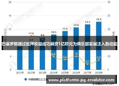 巴塞罗那通过抵押收益成功融资1亿欧元为俱乐部发展注入新动能