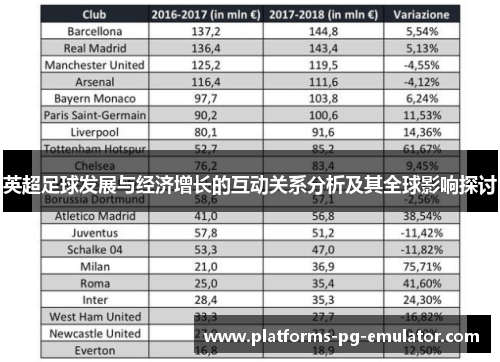 英超足球发展与经济增长的互动关系分析及其全球影响探讨