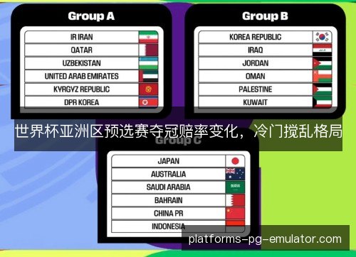世界杯亚洲区预选赛夺冠赔率变化，冷门搅乱格局
